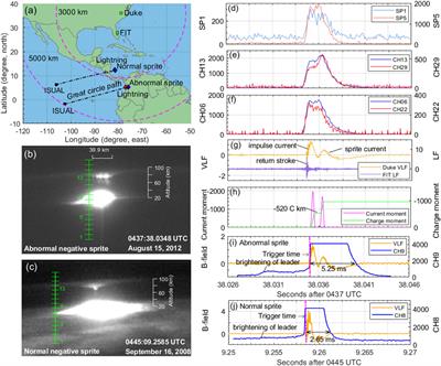 Contrast between continental and oceanic thunderstorms in producing red sprites and halos